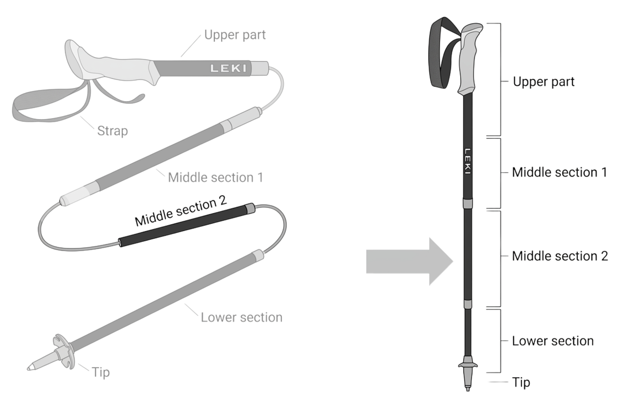 Buy the LEKI Cross Trail FX Superlite Compact Middle Replacement Section 2 — Cross Trail Poles online at Leki